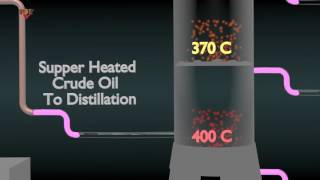 CRUDE OIL DISTILLATION SIMPLIFIED [upl. by Uaeb96]