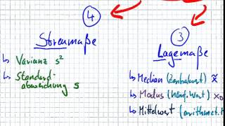 Beschreibende Statistik  00  Überblick [upl. by Sasnett]