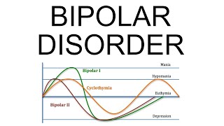 Bipolar Disorder criteria types symptoms and treatment [upl. by Trofmoc]