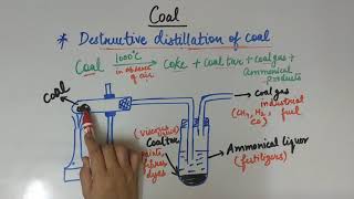 Destructive distillation of coal class8 [upl. by Chlori962]