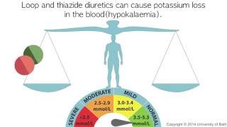 How Does Furosemide Work Understanding Loop Diuretics [upl. by Ciel]