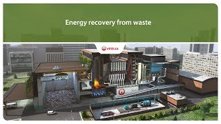 Energy recovery from waste  Veolia [upl. by Ecnahs]