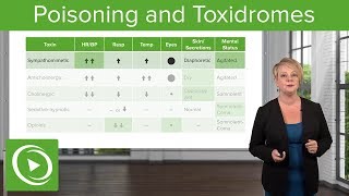 Poisoning and Toxidromes Definitions Types amp Diagnosis – Emergency Medicine  Lecturio [upl. by Strickman]