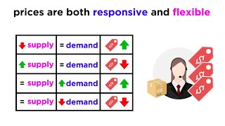 Understanding How Prices Work in a Free Market [upl. by Leopoldine]