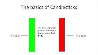 Understanding Candlestick Charts for Beginners [upl. by Kumar175]