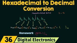 Hexadecimal to Decimal Conversion [upl. by Ardet]