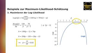 Beispiele zur MaximumLikelihoodSchätzung [upl. by Jori]