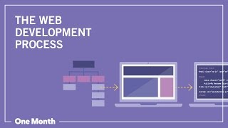 The Web Development Process [upl. by Sands727]