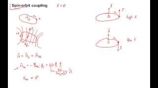 455 Spinorbit coupling [upl. by Ennovahc]