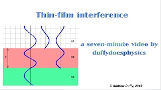 Thinfilm interference [upl. by Ludewig]