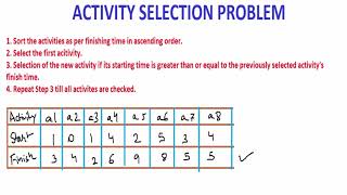 Activity Selection Problem  Greedy Algorithm  Algorithm Design amp Analysis [upl. by Hsirt146]