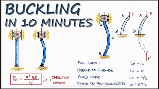 BUCKLING  Column Stability in UNDER 10 Minutes [upl. by Shirley]