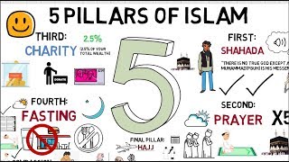 THE FIVE PILLARS OF ISLAM  Animated [upl. by Nedra]