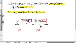 Phrase complexe  La subordination  La Proposition subordonnée complétive [upl. by Ennylhsa]