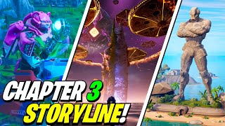 Fortnite Chapter 3 STORYLINE EXPLAINED Paradigm [upl. by Nylrem]