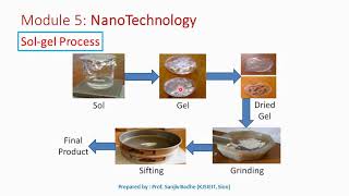 Sol gel method to produce nanomaterials [upl. by Katina]