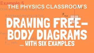 Drawing FreeBody Diagrams With Examples [upl. by Thorley930]