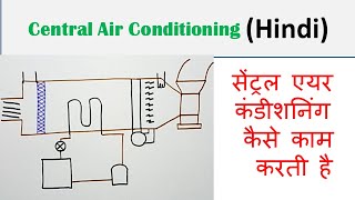 Central Air Conditioning Hindi  How Central Air Conditioner Works [upl. by Namdor883]