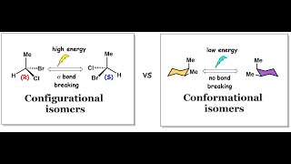 Configurational isomers and Conformational isomers [upl. by Gnehc]