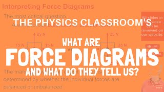 Force Diagrams [upl. by Eiramrefinnej]