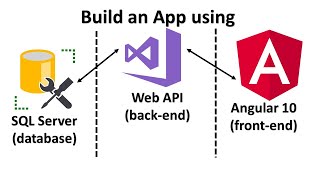 Learn Angular 10 Web API amp SQL Server by Creating a Web Application from Scratch [upl. by Eidob]