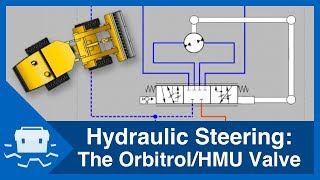 Hydraulic Steering The Orbitrol  HMU Valve [upl. by Rolfe683]