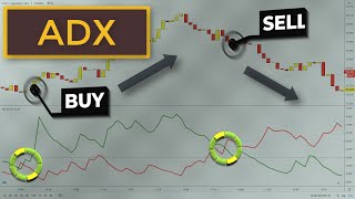 ADX DMI Day Trading Strategy  How To Use The ADX Indicator [upl. by Rossie]