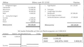 Gewinn und Verlustrechnung Einführung GuV Ertrag Aufwand Erfolg Erfolgsbuchungen FOS BOS [upl. by Ylreveb252]