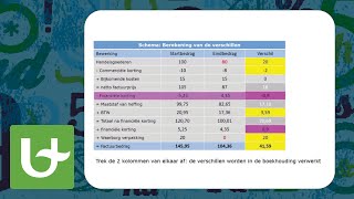 Basis boekhouden  Facturen berekening [upl. by Miarfe]