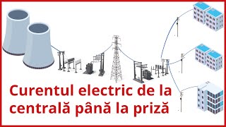 Curentul electric de la centrală până la priză Producători de energie Enel România Consumatori [upl. by Patrizio]