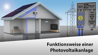 🇩🇪 Funktionsweise einer Photovoltaikanlage [upl. by Concordia626]