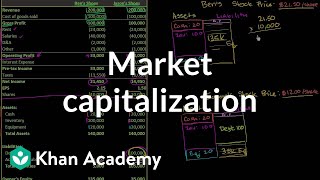 Market capitalization  Stocks and bonds  Finance amp Capital Markets  Khan Academy [upl. by Shayne935]