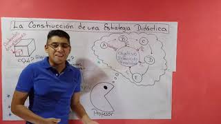 ¿Cómo se elabora una Estrategia Didáctica [upl. by Niac]