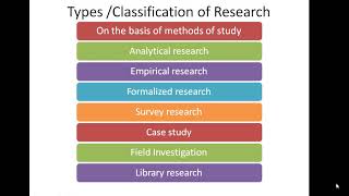 Research MethodologyUnit 1 Tamil amp English [upl. by Tacklind200]