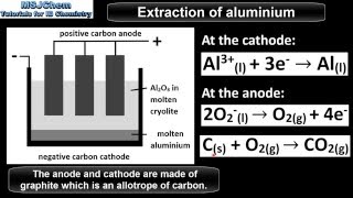 A2 Extraction of aluminium SL [upl. by Luigi]