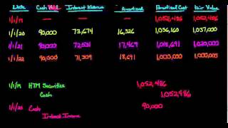 HeldtoMaturity Debt Securities [upl. by Stubstad]