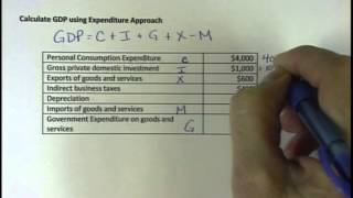 Calculate GDP using Expenditure Approach [upl. by Riella]