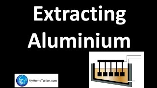 Extraction of Aluminium  Redox Equilibrium [upl. by Eceela718]