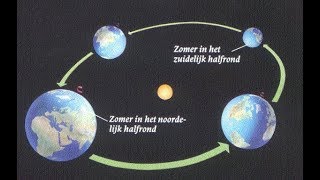 Klimaat zomer en winter [upl. by Aicek]