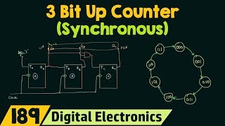 3Bit Synchronous Up Counter [upl. by Llywellyn]