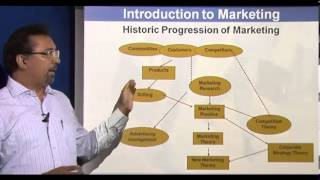 Principles of Marketing  Introduction Part 1 [upl. by Lled]