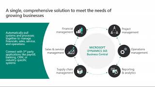 Dynamics NAV vs Dynamics 365 Business Central [upl. by Raquela]