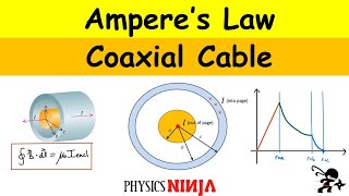 Amperes Law Magnetic Field in a Coaxial Cable [upl. by Ryter572]