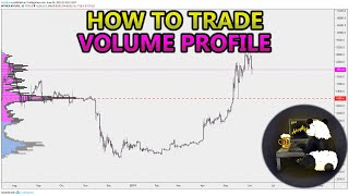 How to Trade Volume Profile VPVR VWAP  and VPSR Analysis Stocks Crypto Forex [upl. by Haididej]