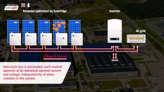 Solaredge Power Optimizer Video [upl. by Hanaj215]