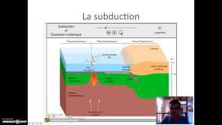 La subduction [upl. by Hawkie]