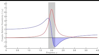 Lecture  Lorentz Model for Dielectrics [upl. by Swor625]