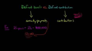 Defined Benefit vs Defined Contribution Pension Plan [upl. by Eehtomit]