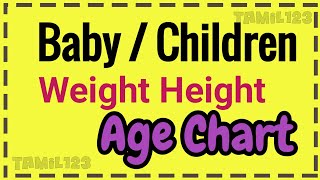 Children Babies Weight Height According to Age Chart [upl. by Bard]