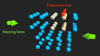 Edge Dislocation Movement Explained [upl. by Icnarf933]